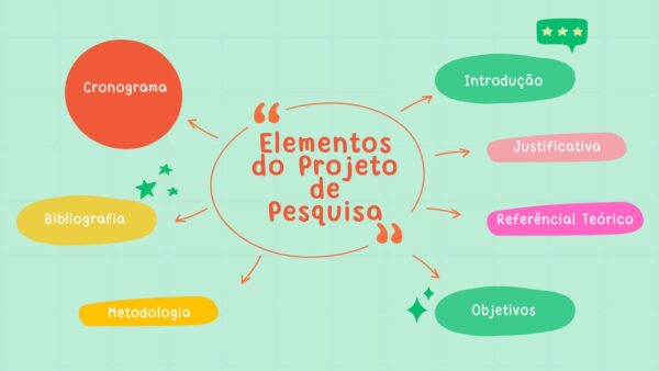 Projeto de pesquisa: estrutura, modelos e exemplos prontos