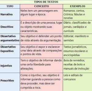 Como fazer um texto narrativo: tipos e modelos - TCC Pronto